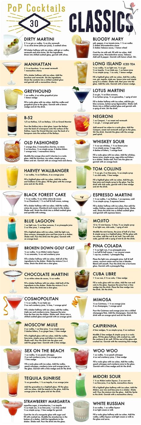 best drinks to order at a bar|best alcoholic drinks for beginners.